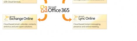 Office 365 pentru studenti